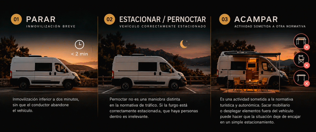 guia pernocta camper